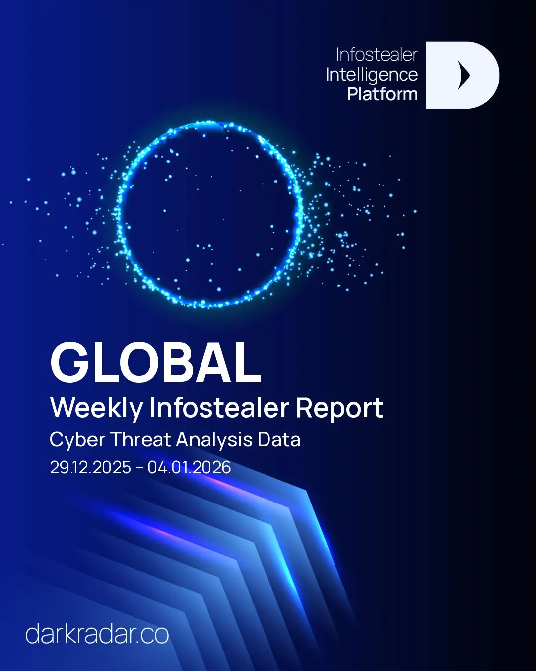 December 28, 2025 Weekly Infostealer Report